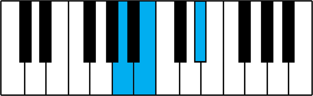 b7 chord piano